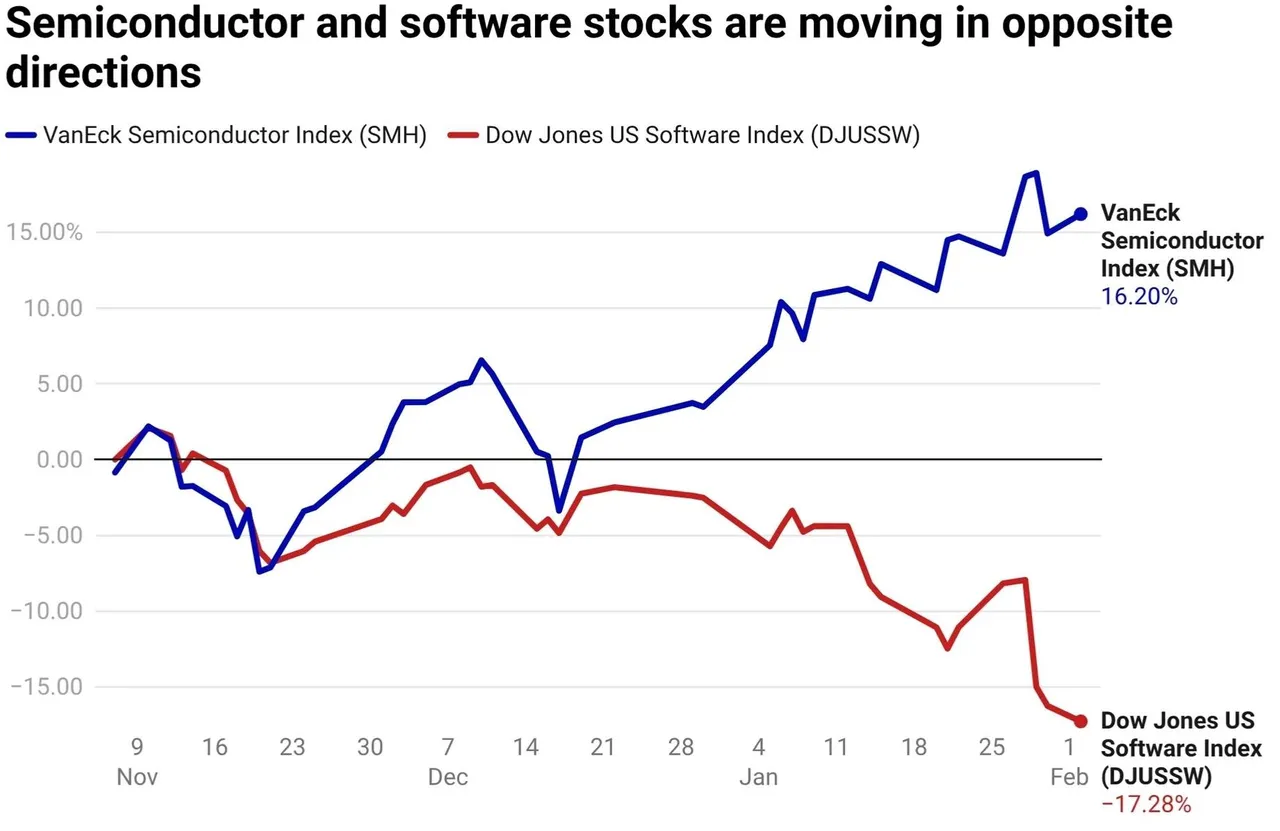 Semiconductor Stocks